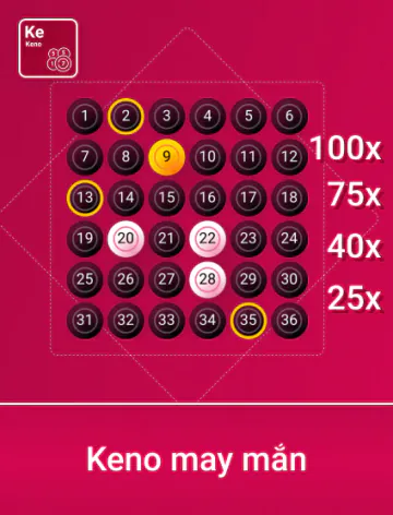 777vin Spribe K N May Mắn Portrait